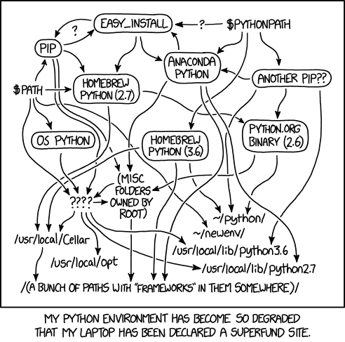 Python dependencies: break your system if you want